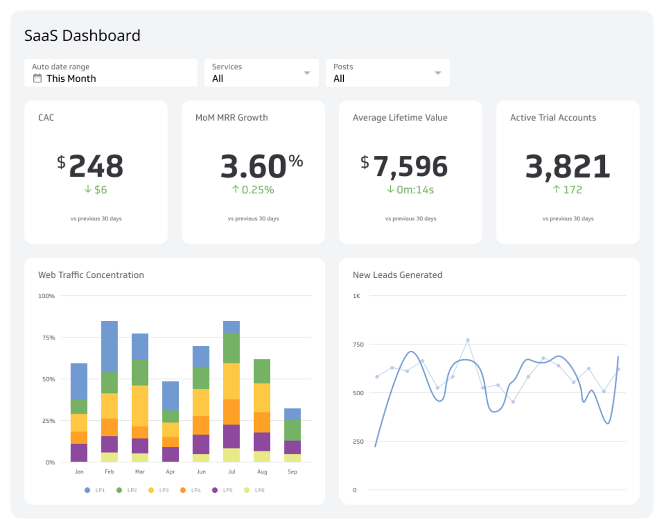 Dashboard Examples and Templates